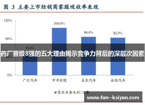 药厂晋级8强的五大理由揭示竞争力背后的深层次因素 药厂晋级8强的五大理由揭示竞争力背后的深层次因素