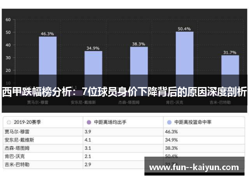 西甲跌幅榜分析：7位球员身价下降背后的原因深度剖析