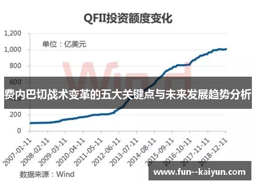 费内巴切战术变革的五大关键点与未来发展趋势分析 费内巴切战术变革的五大关键点与未来发展趋势分析