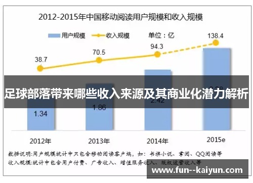 足球部落带来哪些收入来源及其商业化潜力解析 足球部落带来哪些收入来源及其商业化潜力解析