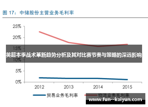 英超本季战术革新趋势分析及其对比赛节奏与策略的深远影响