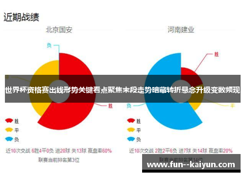 世界杯资格赛出线形势关键看点聚焦末段走势暗藏转折悬念升级变数频现