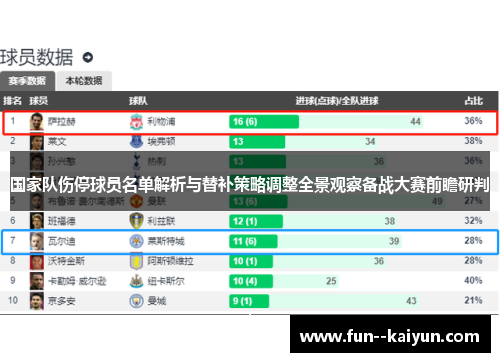 国家队伤停球员名单解析与替补策略调整全景观察备战大赛前瞻研判