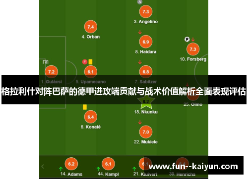 格拉利什对阵巴萨的德甲进攻端贡献与战术价值解析全面表现评估