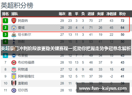 英超豪门冲刺阶段谁更稳关键赛程一览助你把握走势争冠悬念解析