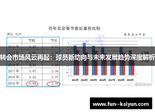 转会市场风云再起:球员新动向与未来发展趋势深度解析 转会市场风云再起:球员新动向与未来发展趋势深度解析