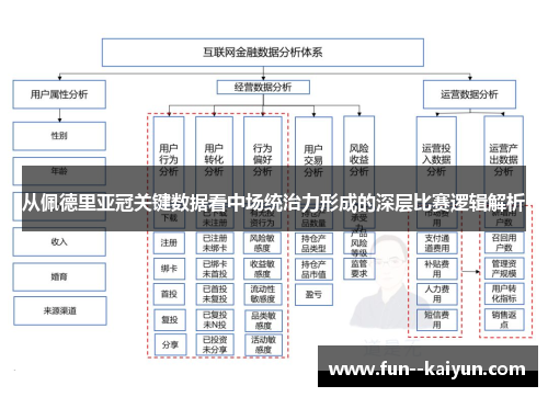 从佩德里亚冠关键数据看中场统治力形成的深层比赛逻辑解析 从佩德里亚冠关键数据看中场统治力形成的深层比赛逻辑解析