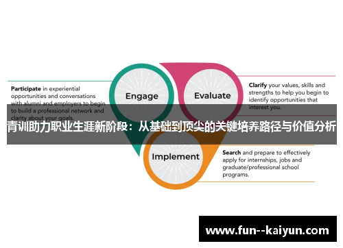 青训助力职业生涯新阶段：从基础到顶尖的关键培养路径与价值分析