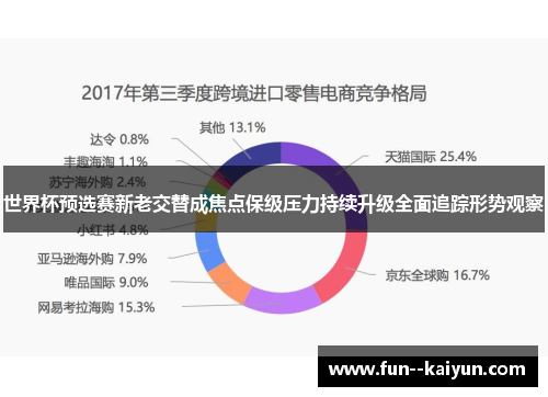 世界杯预选赛新老交替成焦点保级压力持续升级全面追踪形势观察