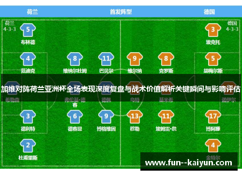 加维对阵荷兰亚洲杯全场表现深度复盘与战术价值解析关键瞬间与影响评估