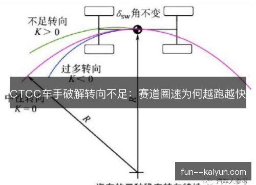 CTCC车手破解转向不足:赛道圈速为何越跑越快 CTCC车手破解转向不足:赛道圈速为何越跑越快